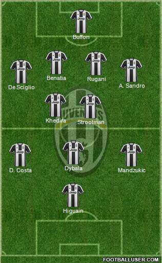 Juventus Formation 2017