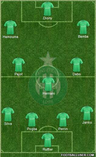 A.S. Saint-Etienne Formation 2017