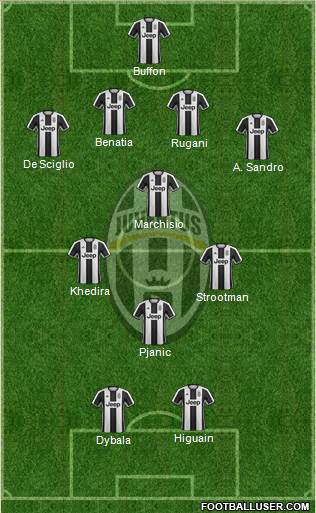 Juventus Formation 2017