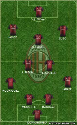 A.C. Milan Formation 2017
