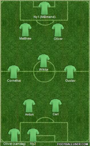 Dream Team Formation 2017