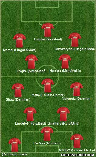 Manchester United Formation 2017