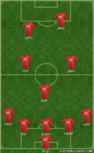 Manchester United Formation 2017