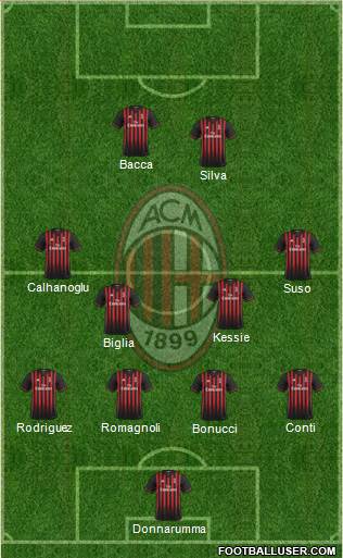 A.C. Milan Formation 2017