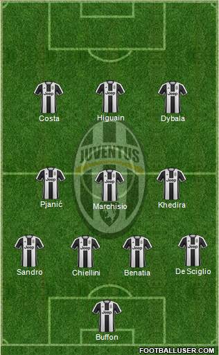 Juventus Formation 2017