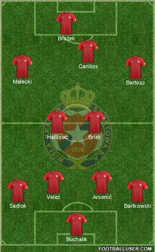 Wisla Krakow Formation 2017