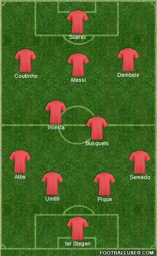Dream Team Formation 2017