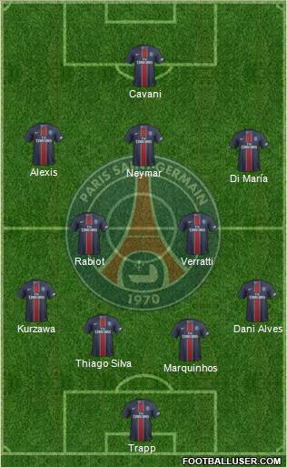 Paris Saint-Germain Formation 2017