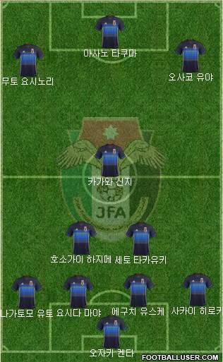 Japan Formation 2017