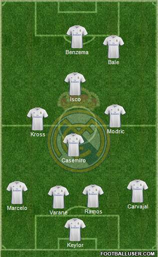Real Madrid C.F. Formation 2017