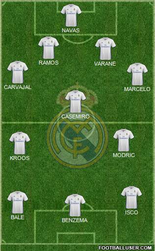 Real Madrid C.F. Formation 2017