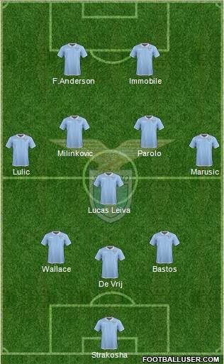 S.S. Lazio Formation 2017
