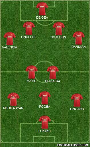 Manchester United Formation 2017