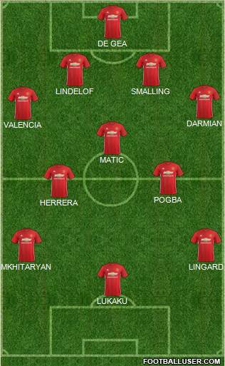 Manchester United Formation 2017