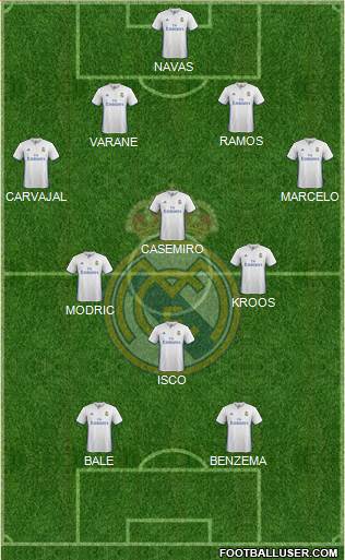 Real Madrid C.F. Formation 2017