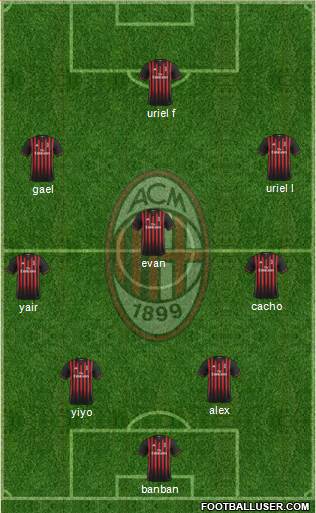 A.C. Milan Formation 2017