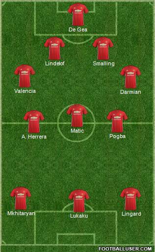 Manchester United Formation 2017