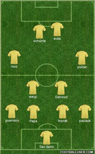 Dream Team Formation 2017