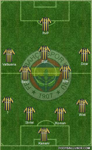 Fenerbahçe SK Formation 2017