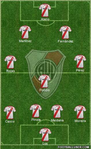 River Plate Formation 2017