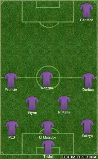 Champions League Team Formation 2017