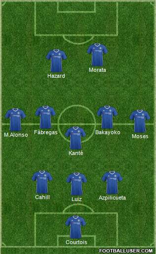 Chelsea Formation 2017