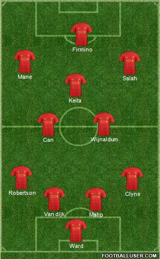 Liverpool Formation 2017