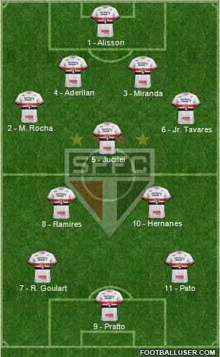 São Paulo FC Formation 2017
