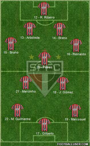 São Paulo FC Formation 2017