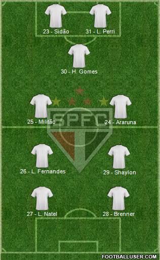 São Paulo FC Formation 2017