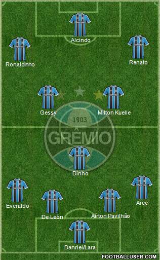 Grêmio FBPA Formation 2017
