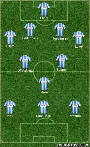Huddersfield Town Formation 2017