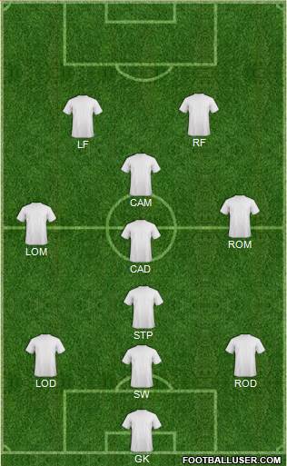 D.C. United Formation 2017