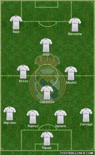 Real Madrid C.F. Formation 2017