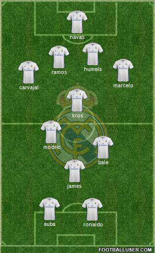 Real Madrid C.F. Formation 2017