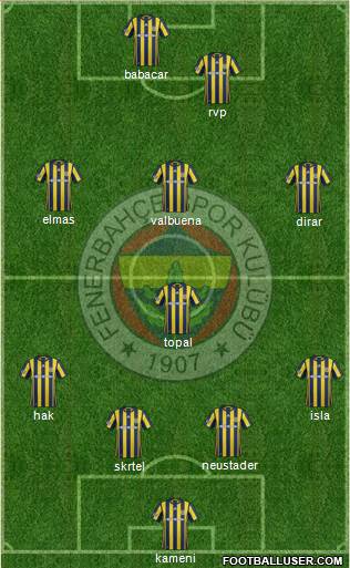 Fenerbahçe SK Formation 2017