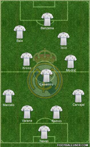 Real Madrid C.F. Formation 2017