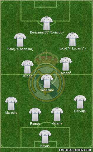 Real Madrid C.F. Formation 2017