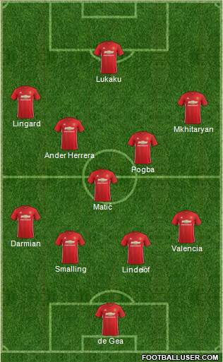 Manchester United Formation 2017