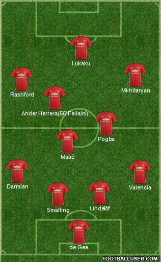 Manchester United Formation 2017