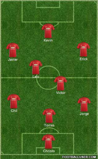 Manchester United Formation 2017