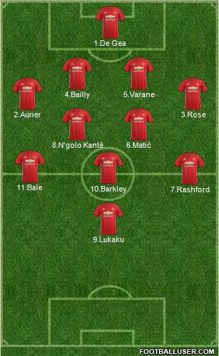 Manchester United Formation 2017