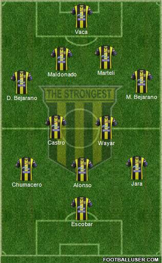 FC The Strongest football formation