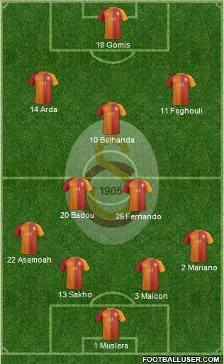 Galatasaray SK Formation 2017