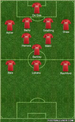Manchester United Formation 2017