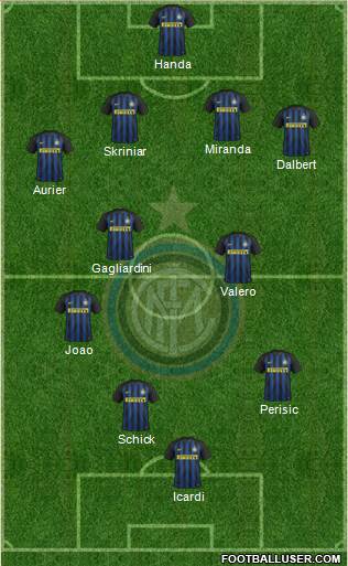F.C. Internazionale Formation 2017