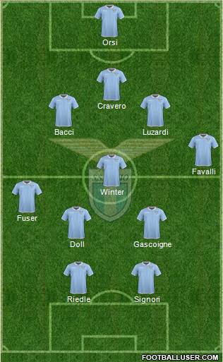 S.S. Lazio Formation 2017