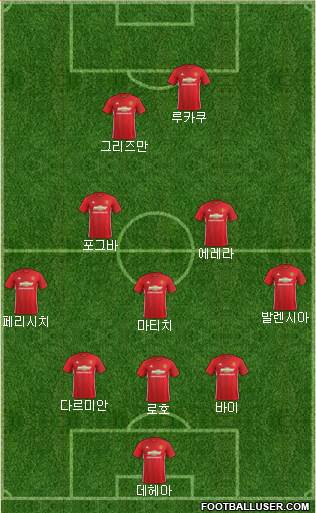 Manchester United Formation 2017