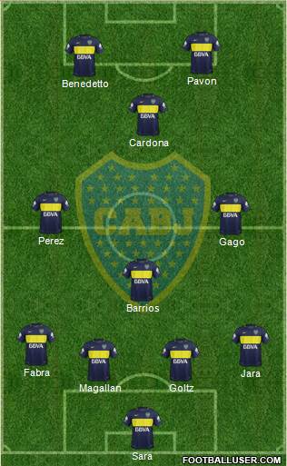 Boca Juniors Formation 2017