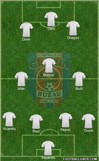 Gloria Buzãu Formation 2017